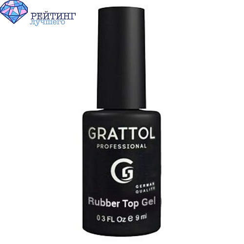 Гель-лаки, которые подарят долговечность и блеск вашим ногтям